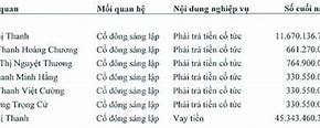 Công Ty Cổ Phần Thuận Thảo (Gtt) Mstc Tracking Number