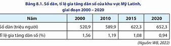 Dân Số Ở Mỹ Latinh