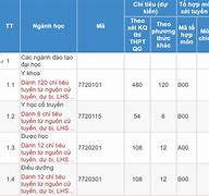 Đề Án Tuyển Sinh Đại Học Y Thái Bình 2022