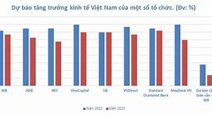 Gdp 6 Tháng Đầu Năm 2023 Của Việt Nam