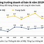 Gdp Nước Mỹ Năm 2020