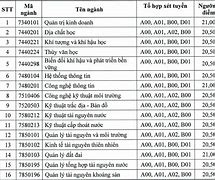 Xét Học Bạ Tài Nguyên Và Môi Trường Tphcm Điểm Chuẩn 2024