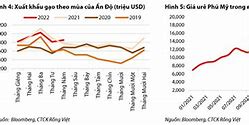 Xuất Khẩu Gạo Cuối Năm 2022 Là Bao Nhiêu Tiền Việt Nam